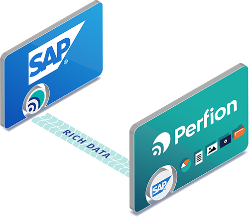 Product Information Management in SAP met Perfion PIM